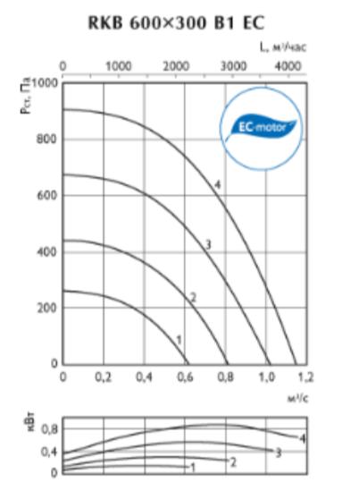 Ostberg RKB 600*300 B1EC