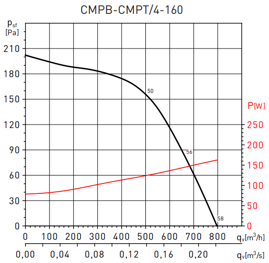 Soler & Palau CMPT/4-160 LG0 PP
