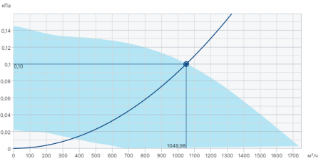 Systemair BKF 315D6-XL/F400 IE2
