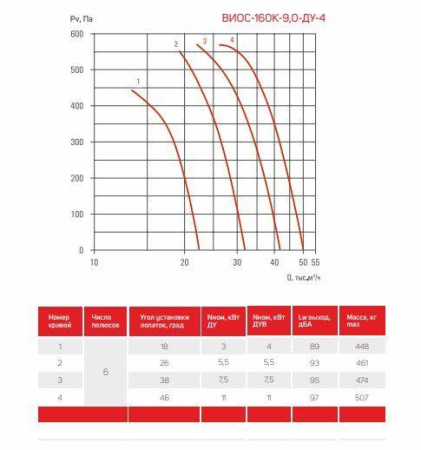 Airone ВИОС-190К-9,0-ДУ-Вз