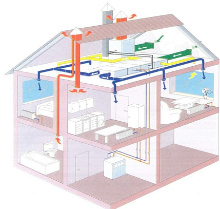 Проектирование вентиляции