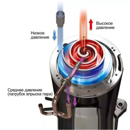 AquaViva AVH-18-25S+CP3W