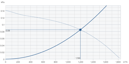 Systemair DVG-V 315D6-XL/F400 IE2