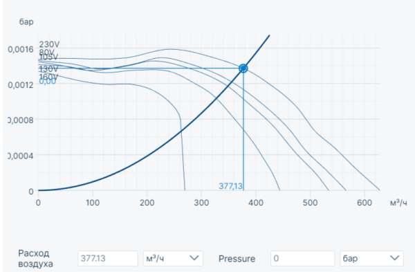 Systemair EX 140A-4C centr. fan (ATEX)