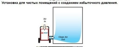Amaircare 7500 BI HEPA CART