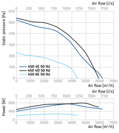 Blauberg Tower-H 450 4D