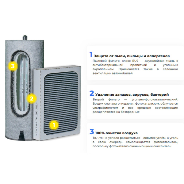 Ventmachine Satellite 2 ФКО G1