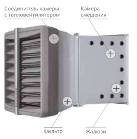 Sonniger CR3 PRO Farm