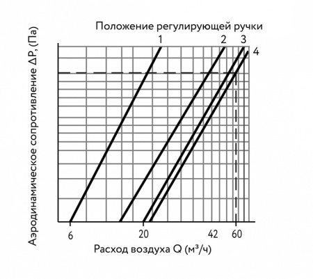 ARIUS КИВ СУПЕР-125 (1000 мм.)