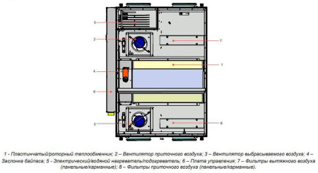 Lessar LV-PACU 1900 PE-3,0-1 ECO E15