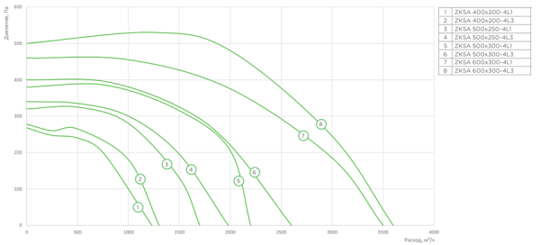 Zilon ZKSA 400х200-4L3