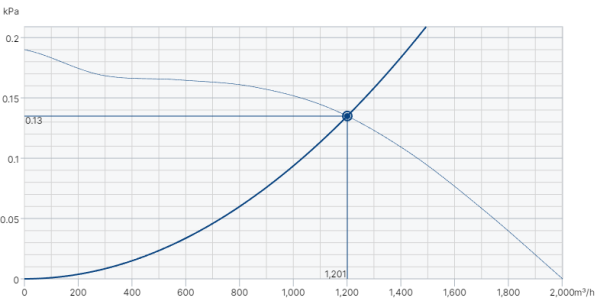 Systemair DVG-H 355D6/F400