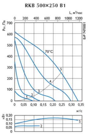Ostberg RKB 500*250 B1