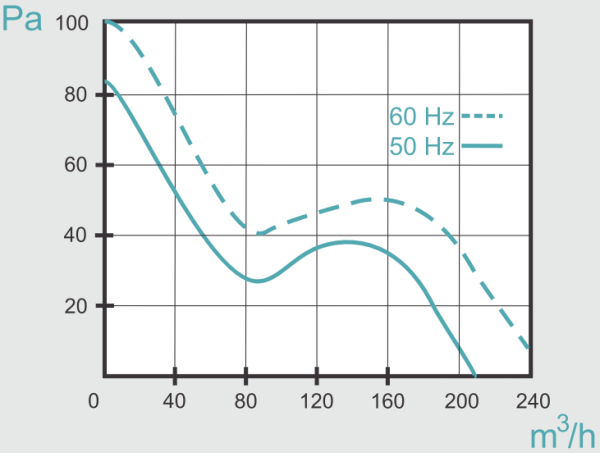 Mmotors ВOK 135/120 Т 205 м3/ч с обратным клапаном