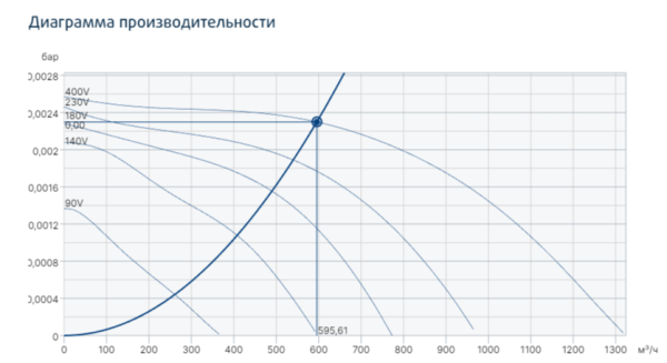 Systemair KT 40-20-4