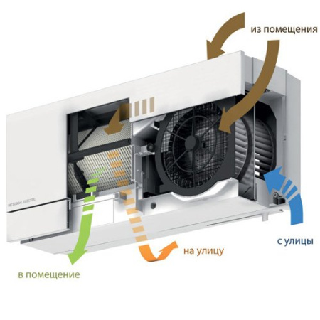 Mitsubishi Electric VL-100EU5-E