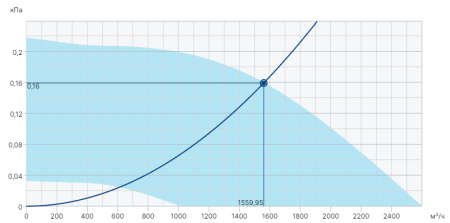 Systemair BKF 400D6-XS/F400 IE2