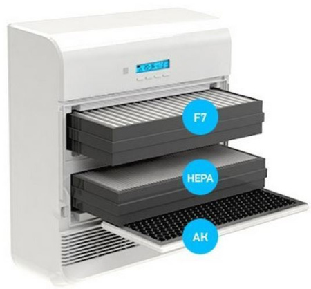 Tion HEPA Н11 для Tion O2