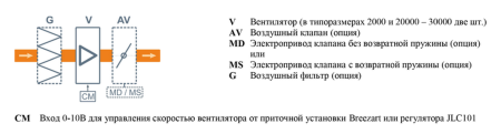 Breezart 12000 Extra AC