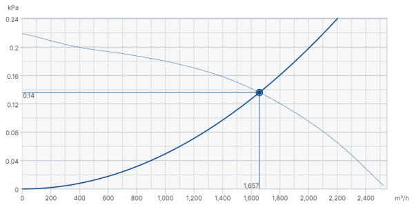 Systemair DVG-V 400D6-XS/F400 IE2