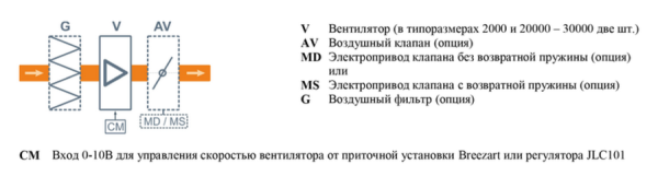 Breezart 20000C Extra