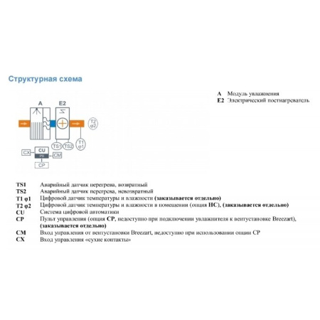 Breezart 1000 HumiEL P / 2,5-2,5-220