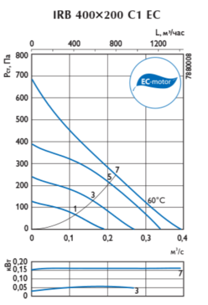 Ostberg IRB 400*200 C1EC
