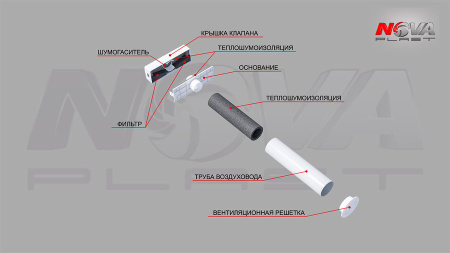 NOVAplast NovaPlus