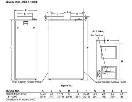 Amaircare 8500 Tri HEPA