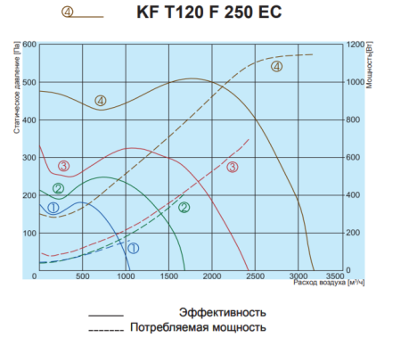 Salda KF T120 F 250 EC